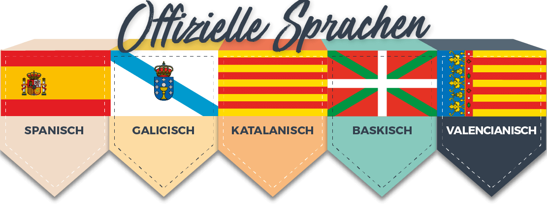Offizielle Sprachen: Spanisch, Galicisch, Katalanisch, Baskisch und Valencianisch