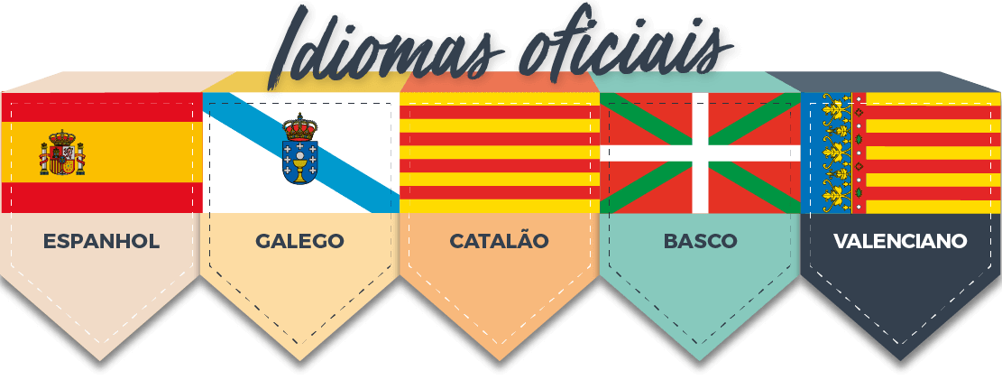 Idiomas oficiais: espanhol, galego, catalão, basco e valenciano