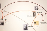 Exhibition: Lorca and the archive. Memory in motion