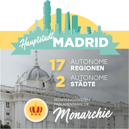 Hauptstadt Madrid. 17 Autonome Regionen und 2 Autonome Städte. Staats- und Regierungsform: parlamentarische Monarchie