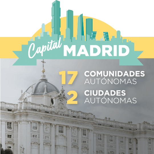 Capital Madrid. 17 Comunidades Autónomas y 2 Ciudades Autónomas. Sistema de gobierno: monarquía parlamentaria