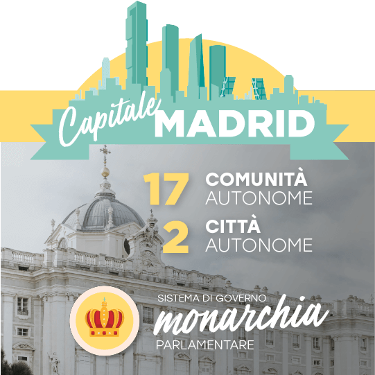 Capitale Madrid. 17 comunità autonome e 2 città autonome. Sistema di governo: monarchia parlamentare Capitale Madrid. 17 comunità autonome e 2 città autonome. Sistema di governo: monarchia parlamentare