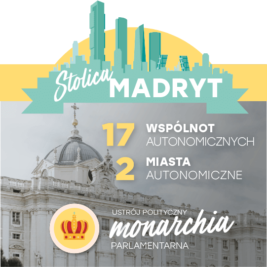 Stolica Madryt. 17 wspólnot autonomicznych i 2 miasta autonomiczne. Ustrój polityczny: monarchia parlamentarna Stolica Madryt. 17 wspólnot autonomicznych i 2 miasta autonomiczne. Ustrój polityczny: monarchia parlamentarna