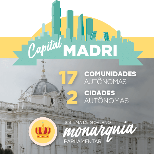 Capital Madri 17 Comunidades Autônomas e 2 Cidades Autônomas. Sistema de governo: monarquia parlamentar Capital Madri 17 Comunidades Autônomas e 2 Cidades Autônomas. Sistema de governo: monarquia parlamentar