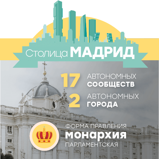 Столица — Мадрид. 17 автономных сообществ и 2 автономных города. Форма правления — парламентская монархия. Столица — Мадрид. 17 автономных сообществ и 2 автономных города. Форма правления — парламентская монархия.