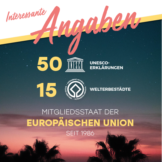 Interessante Daten: 49 UNESCO-Erklärungen und 15 Welterbestädte. Mitgliedsstaat der Europäischen Union seit 1986. Interessante Daten: 49 UNESCO-Erklärungen und 15 Welterbestädte. Mitgliedsstaat der Europäischen Union seit 1986.