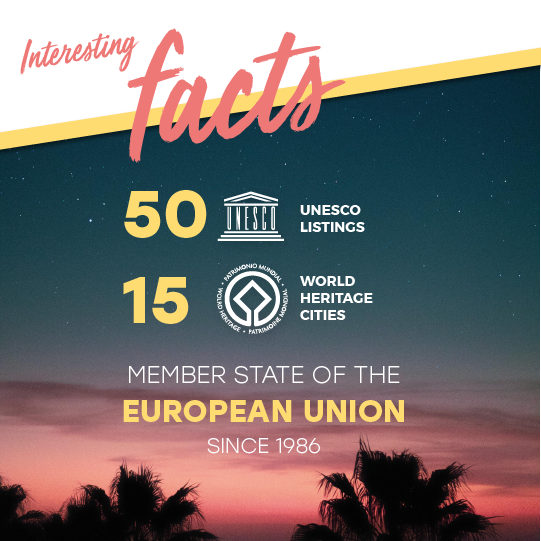 Interesting facts: 49 UNESCO World Heritage Sites and 15 World Heritage Cities. European Union member state since 1986 Interesting facts: 49 UNESCO World Heritage Sites and 15 World Heritage Cities. European Union member state since 1986