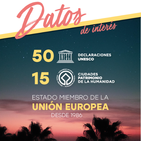 Datos de interés: 49 declaraciones UNESCO y 15 Ciudades Patrimonio de la Humanidad. Estado miembro de la Unión Europea desde 1986