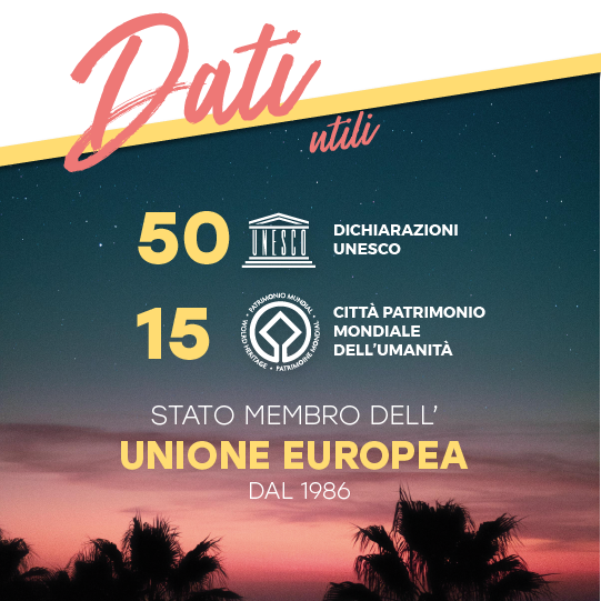 Dati utili: 49 dichiarazioni UNESCO e 15 città Patrimonio dell Dati utili: 49 dichiarazioni UNESCO e 15 città Patrimonio dell