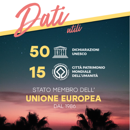 Dati utili: 49 dichiarazioni UNESCO e 15 città Patrimonio dell'umanità. Stato membro dell'Unione Europea dal 1986