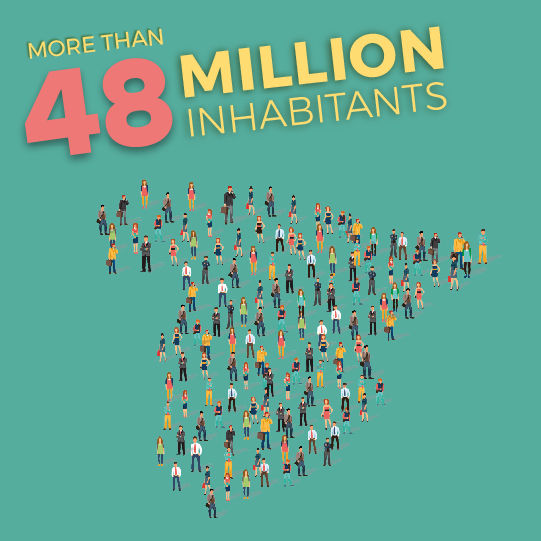 Over 46 million inhabitants Over 46 million inhabitants