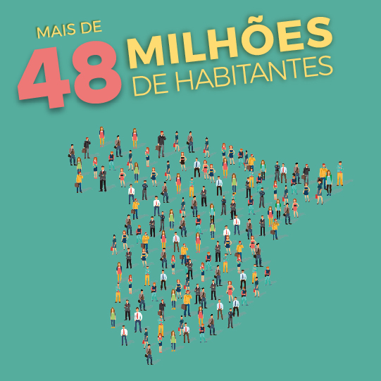 Mais de 46 milhões de habitantes Mais de 46 milhões de habitantes