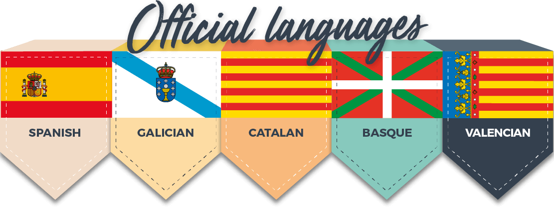 Official languages: castellano (Spanish), gallego (Galician), catalán (Catalan), euskera (Basque), and valenciano (Valencian)