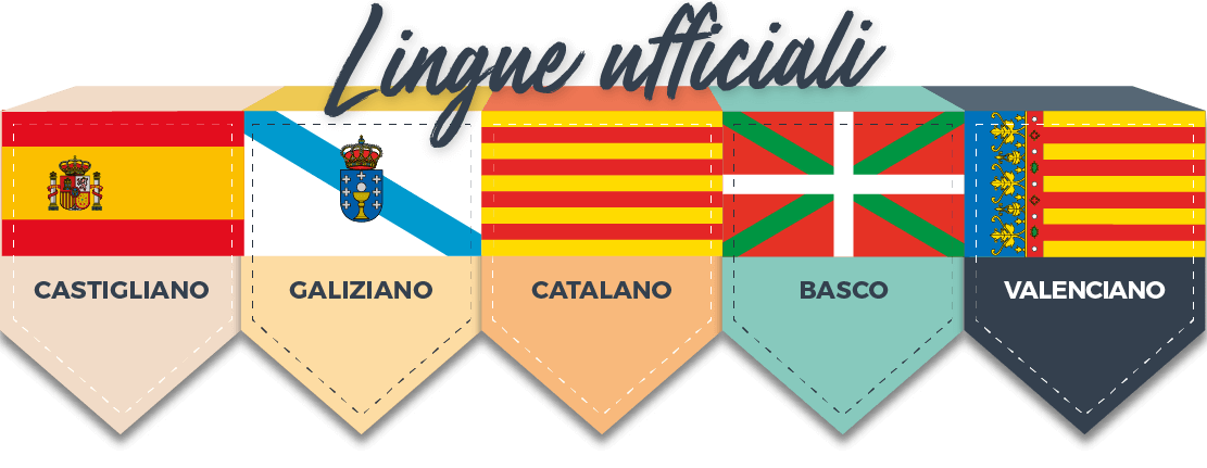 Lingue ufficiali: castigliano, galiziano, catalano, euskera e valenciano