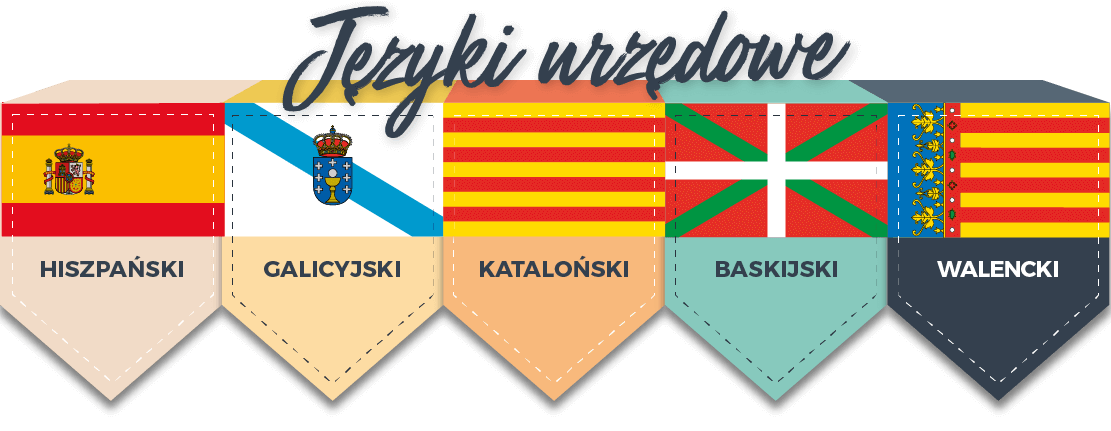 Języki urzędowe: hiszpański, galicyjski, kataloński, baskijski i walencki