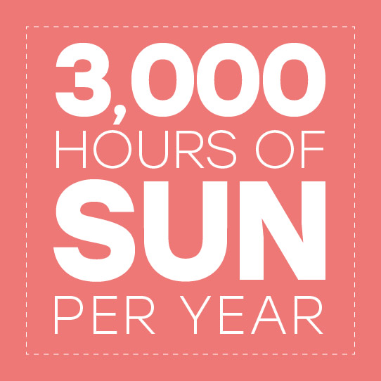 3,000 hours of sunshine a year 3,000 hours of sunshine a year