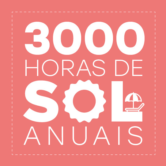 3.000 horas de sol por ano 3.000 horas de sol por ano