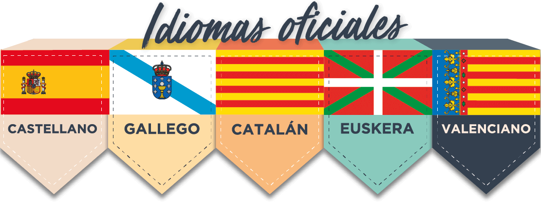 Idiomas oficiales: castellano, gallego, catalán, euskera y valenciano Idiomas oficiales: castellano, gallego, catalán, euskera y valenciano